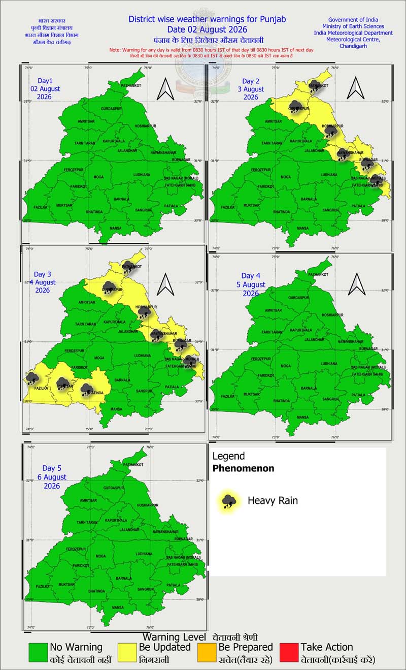 PunjabKesari